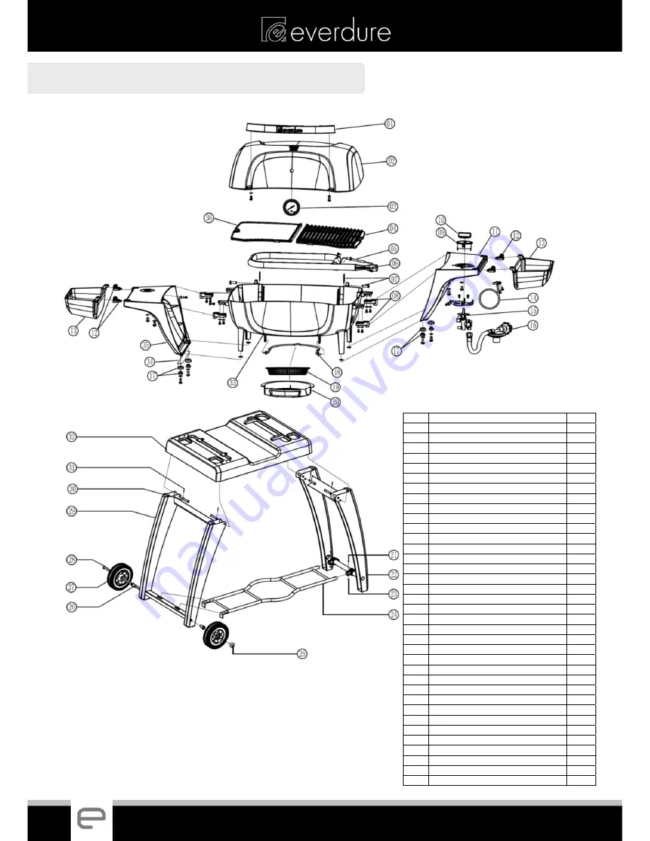 Everdure E2GO Assembly, Operation & Maintenance Instructions Download Page 16