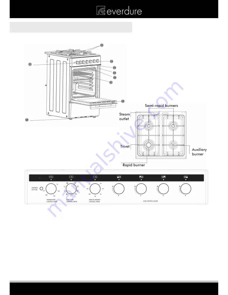 Everdure UFGS69 Installation Operation & Maintenance Download Page 8