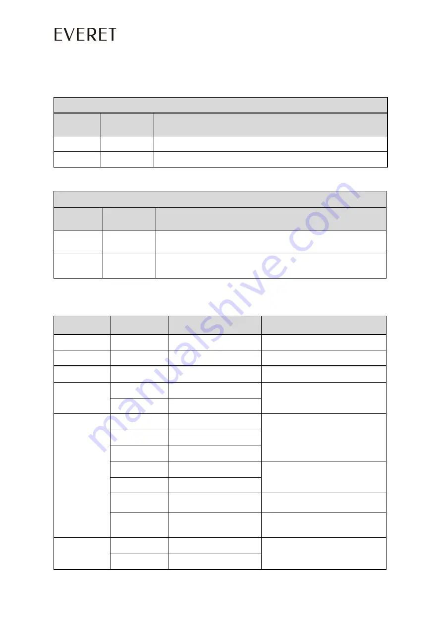 Everet EVP230N User Manual Download Page 14