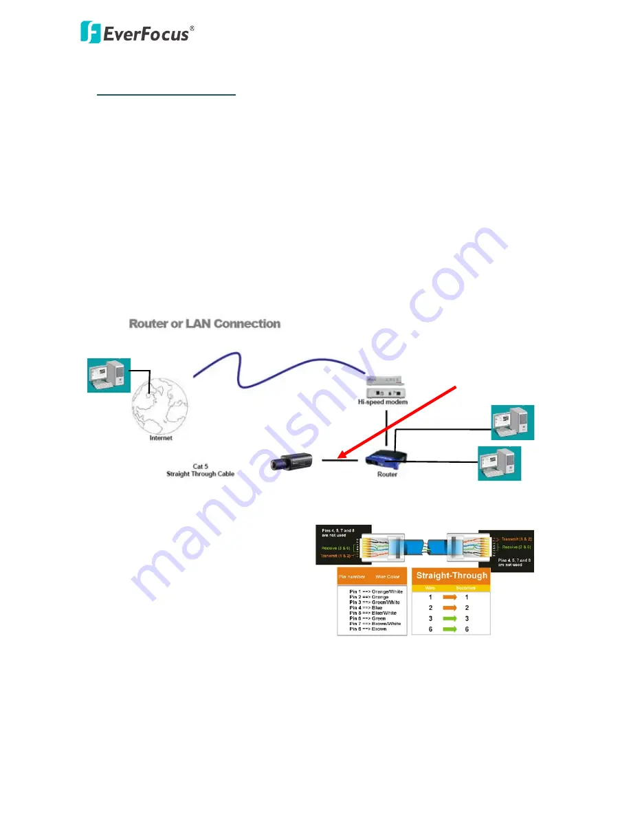 EverFocus EAN Plus Series Quick Installation Manual Download Page 9