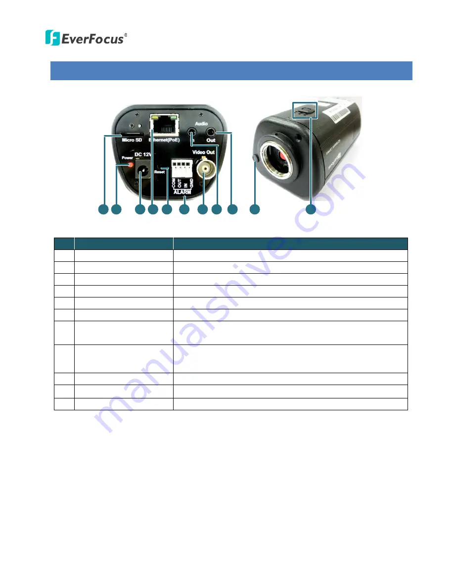 EverFocus EAN Series User Manual Download Page 8