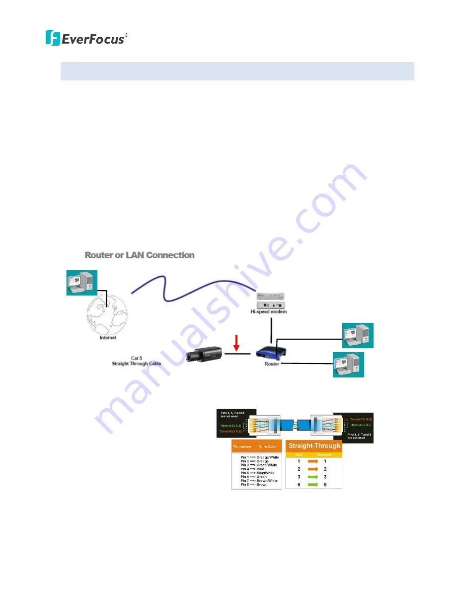 EverFocus EAN Series Скачать руководство пользователя страница 18