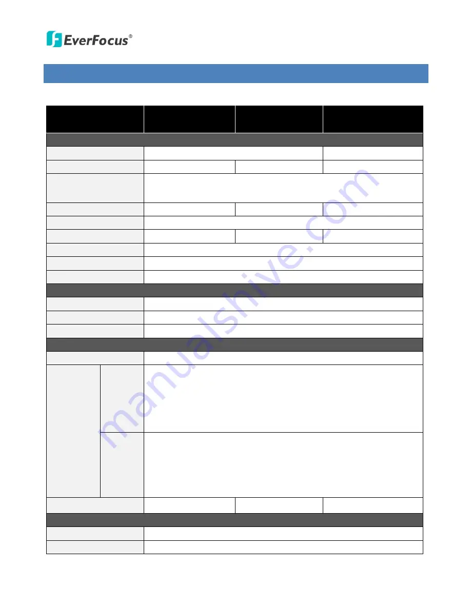 EverFocus EAN Series User Manual Download Page 80