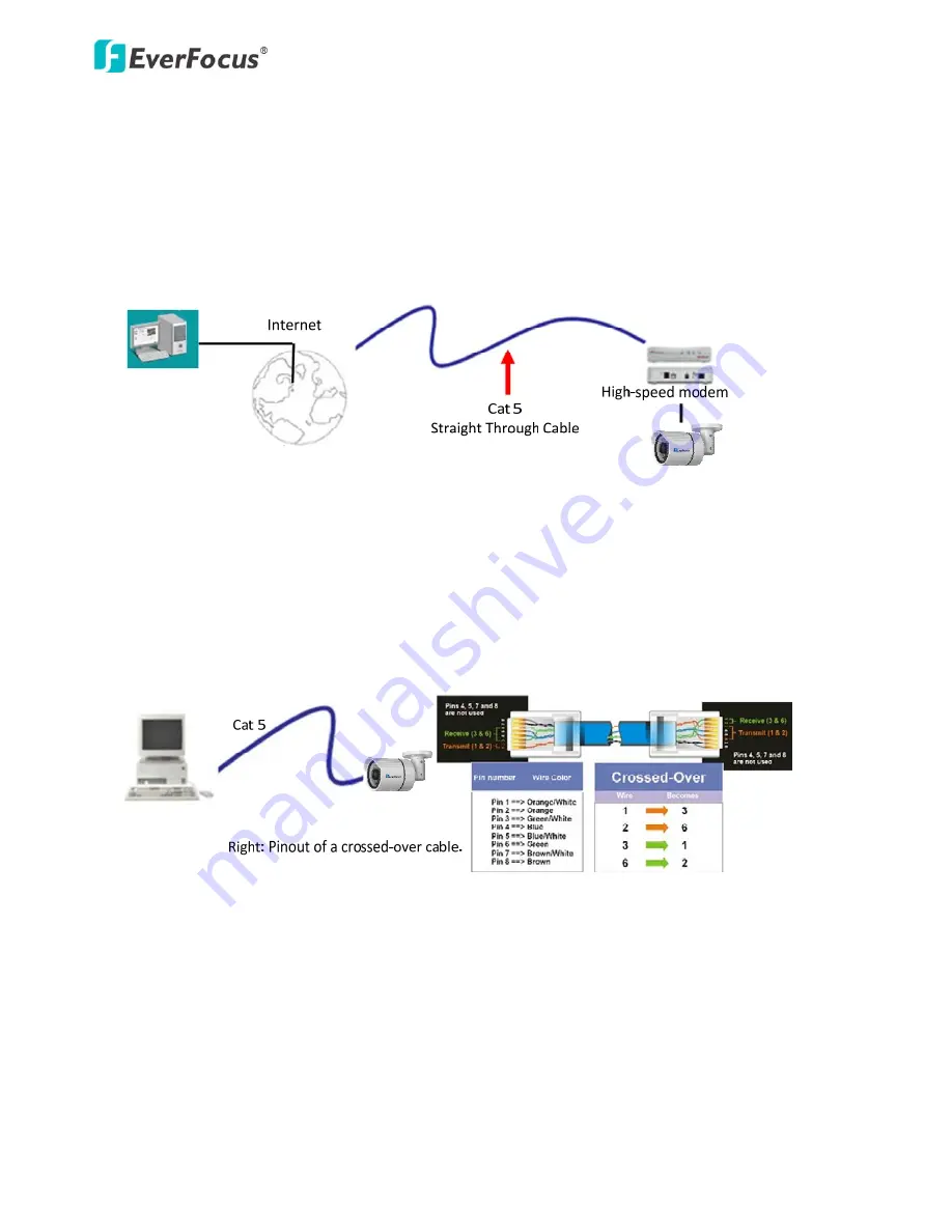 EverFocus EBN268 User Manual Download Page 19