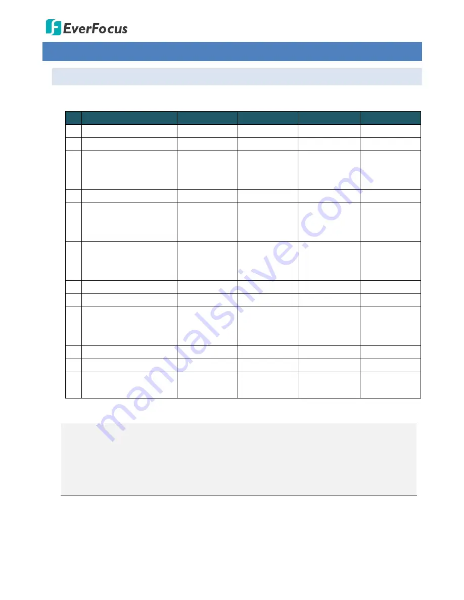 EverFocus EBN288/368 User Manual Download Page 12