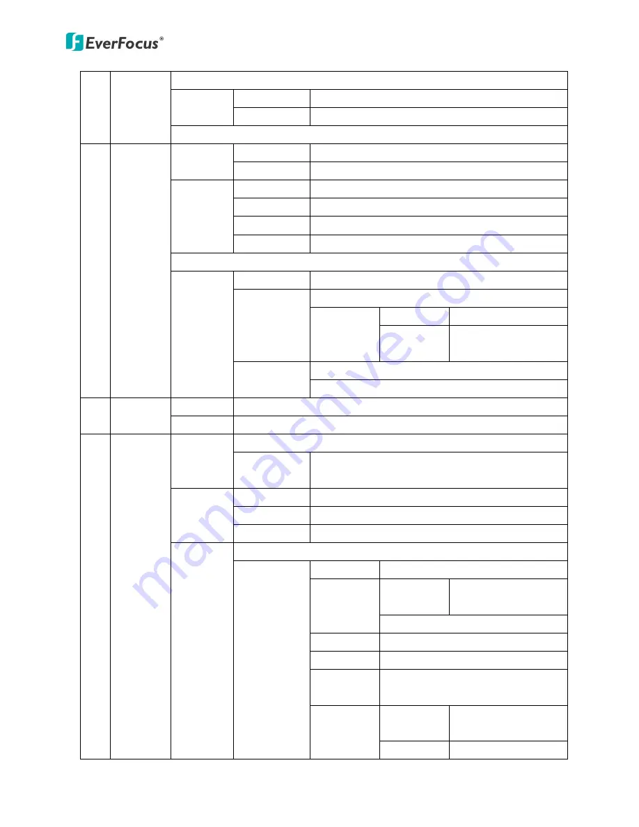 EverFocus ECD900 eZ.HD Series User Manual Download Page 10