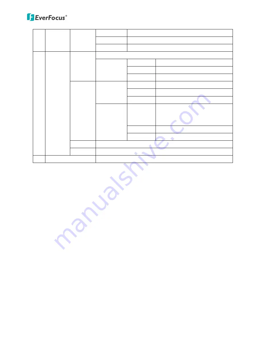 EverFocus ECD900 eZ.HD Series User Manual Download Page 12