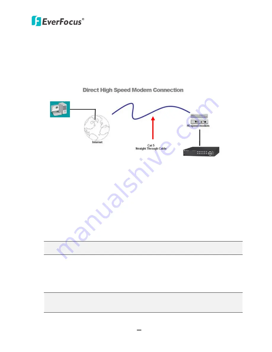 EverFocus ECOR960 16F2 Скачать руководство пользователя страница 34