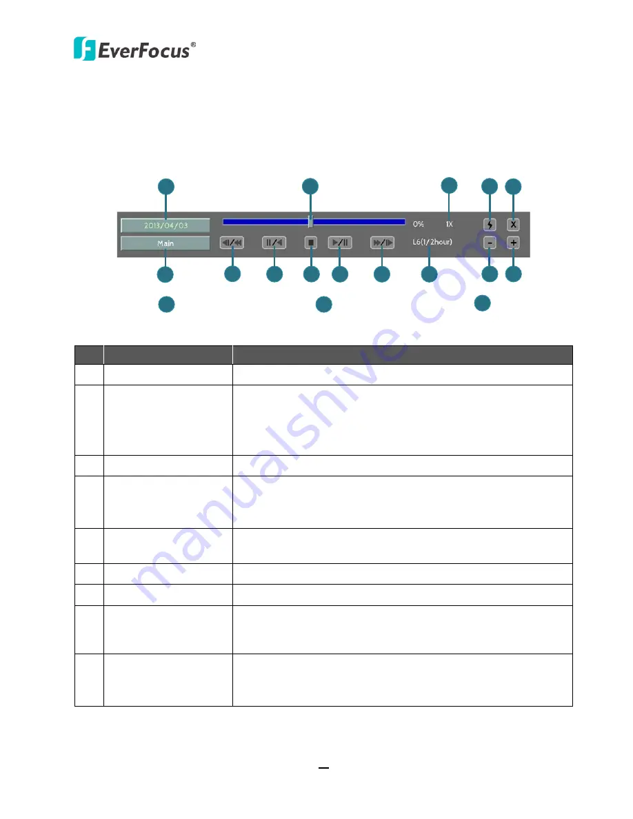 EverFocus ECOR960 16F2 User Manual Download Page 58