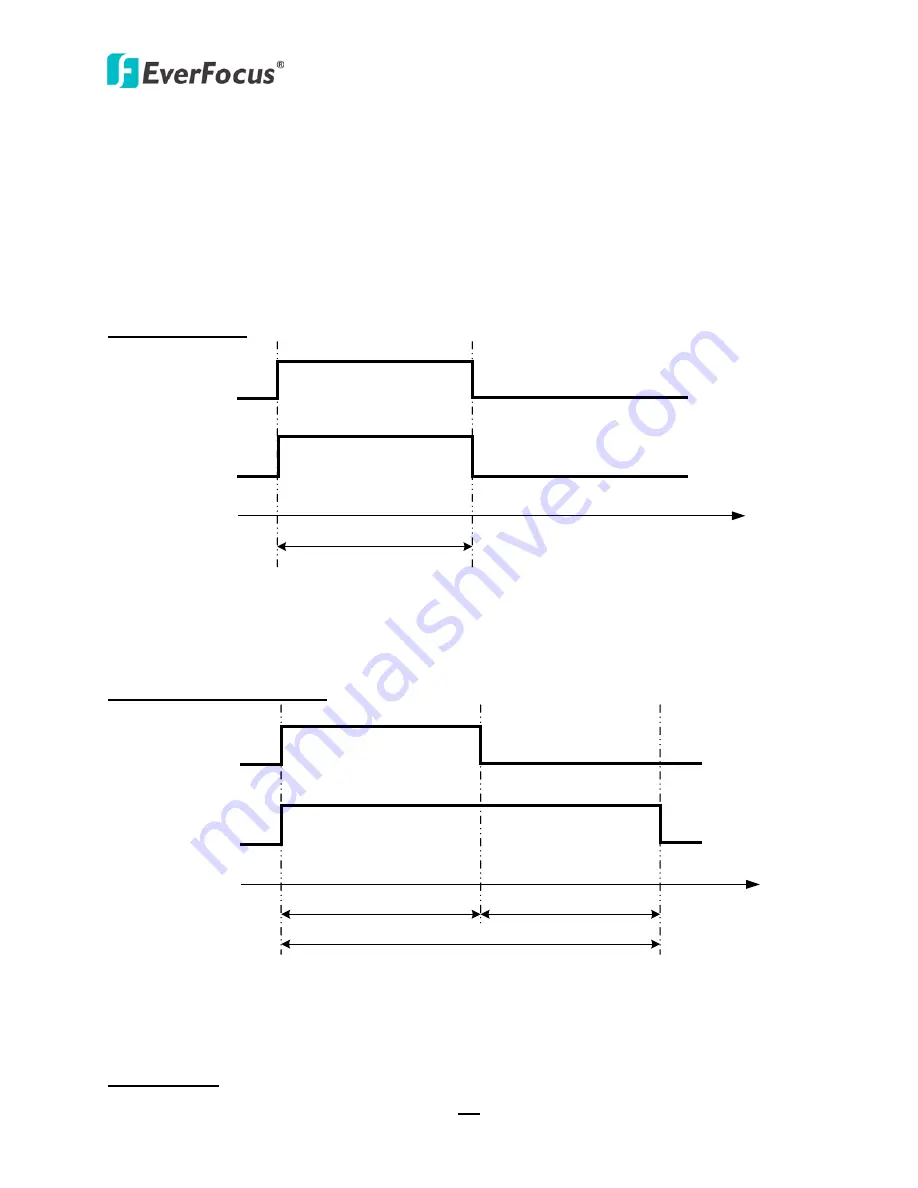 EverFocus ECOR960 16F2 User Manual Download Page 143