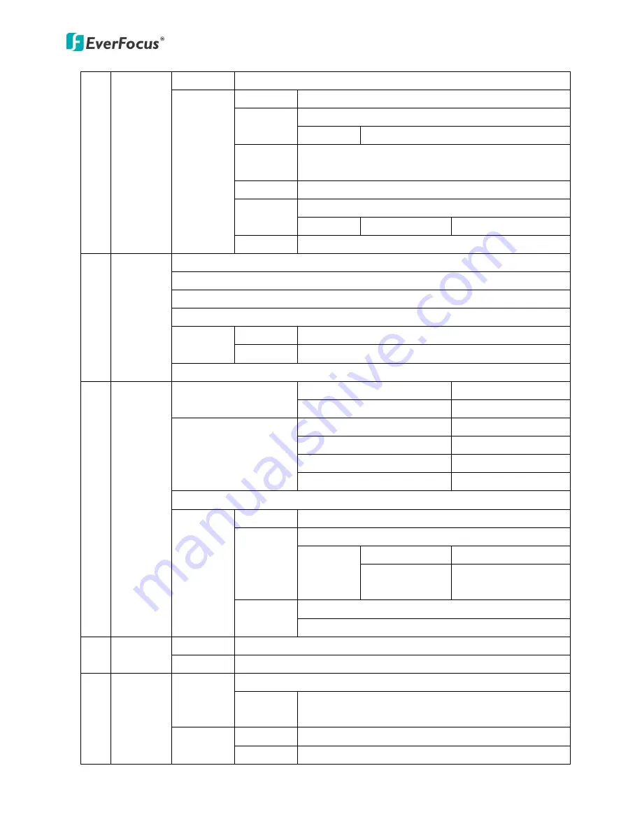 EverFocus ED910 User Manual Download Page 14