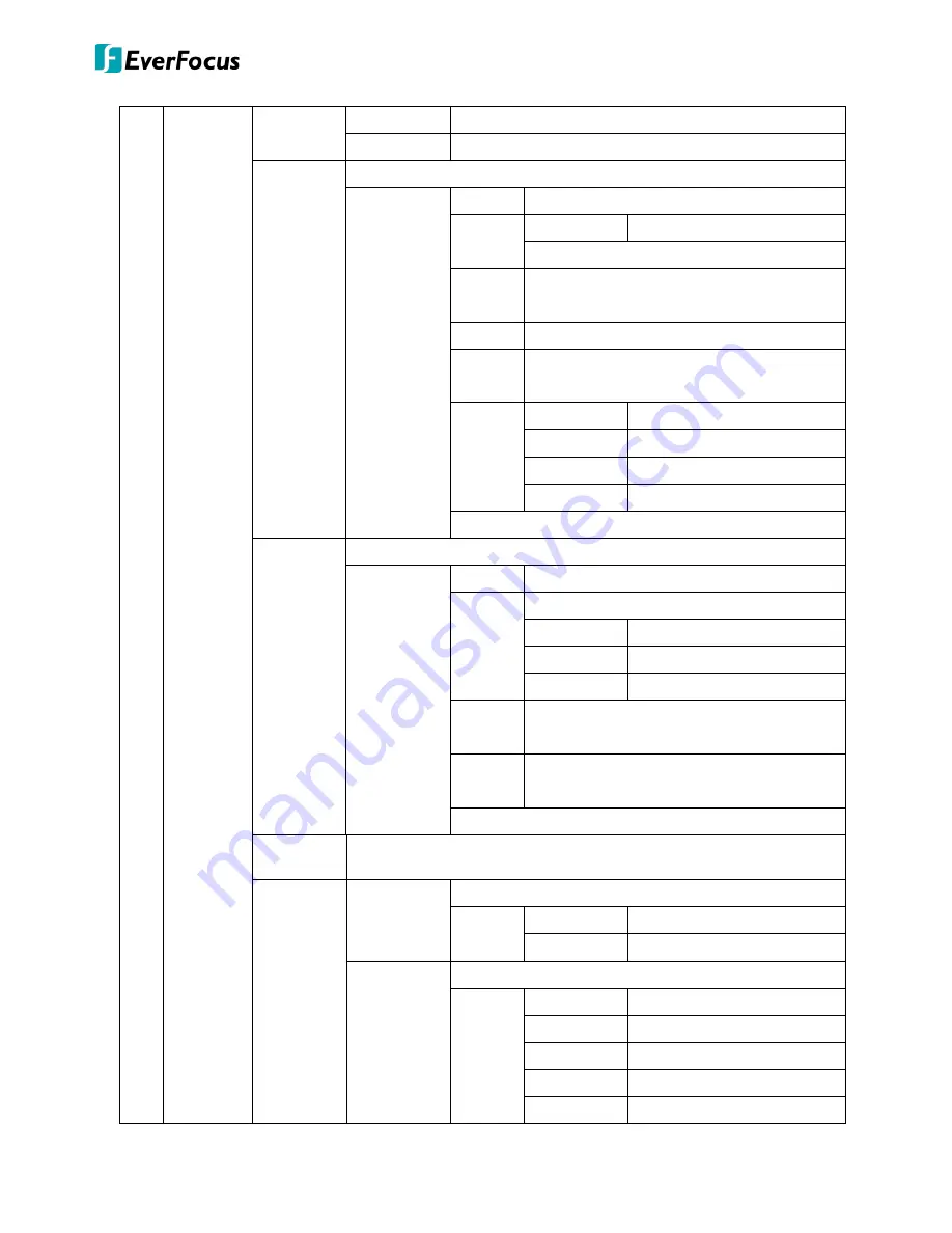 EverFocus ED910F User Manual Download Page 15