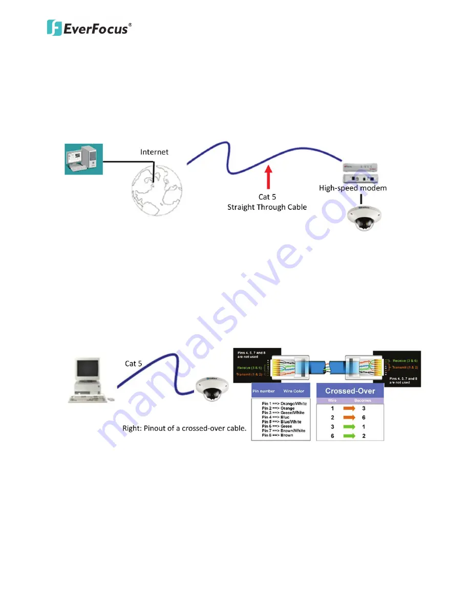 EverFocus EDN228 User Manual Download Page 18