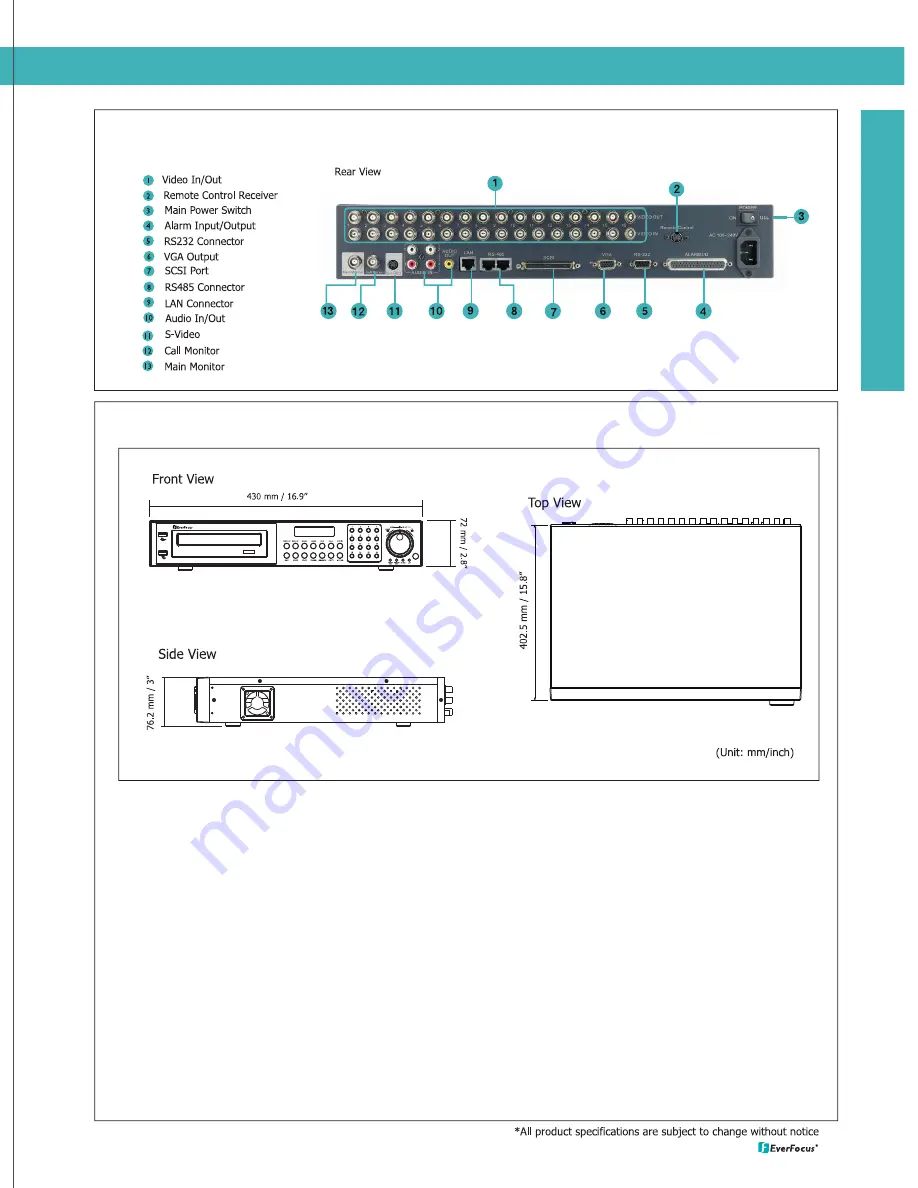 EverFocus EDVR16D3 Specifications Download Page 2