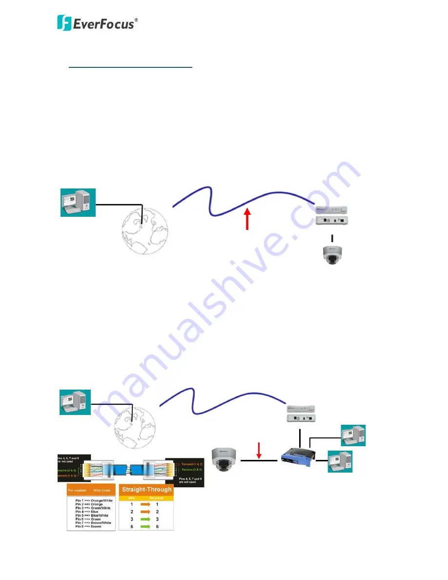 EverFocus EFN3321 Quick Installation Manual Download Page 21