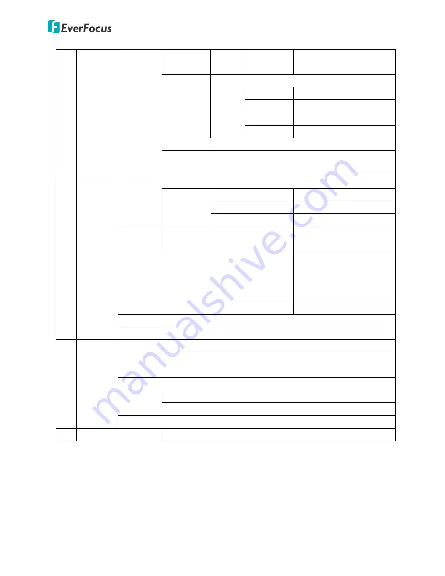 EverFocus EHD930F eZ.HD Series User Manual Download Page 15