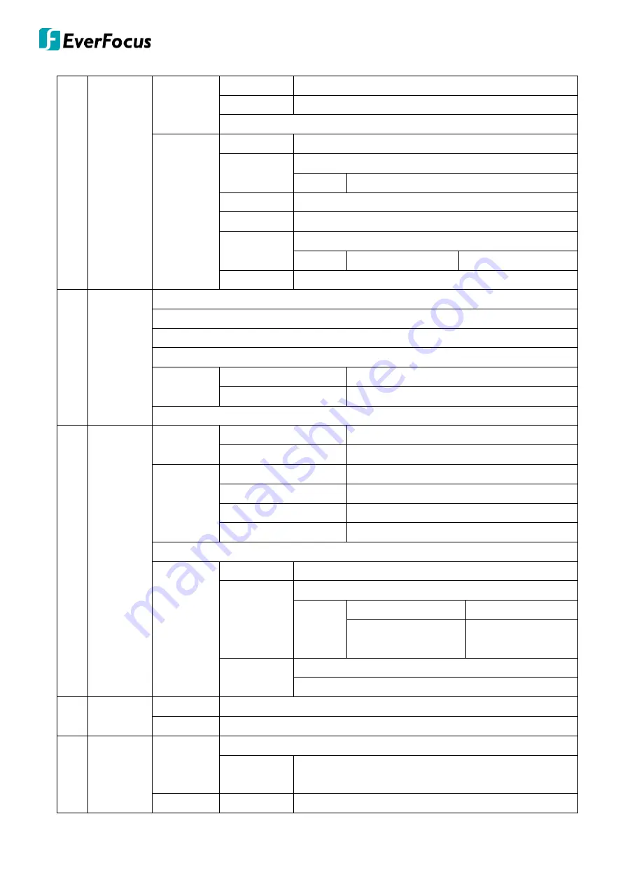 EverFocus EHD935F eZ.HD Series User Manual Download Page 14