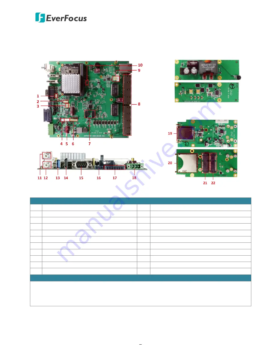 EverFocus eIVP1570VE User Manual Download Page 11