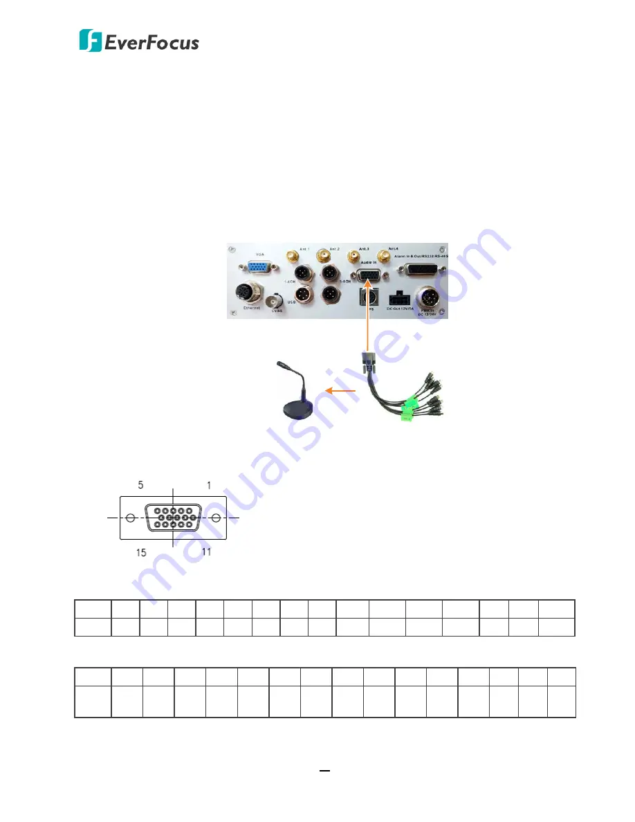 EverFocus EMV1200 FHD User Manual Download Page 30