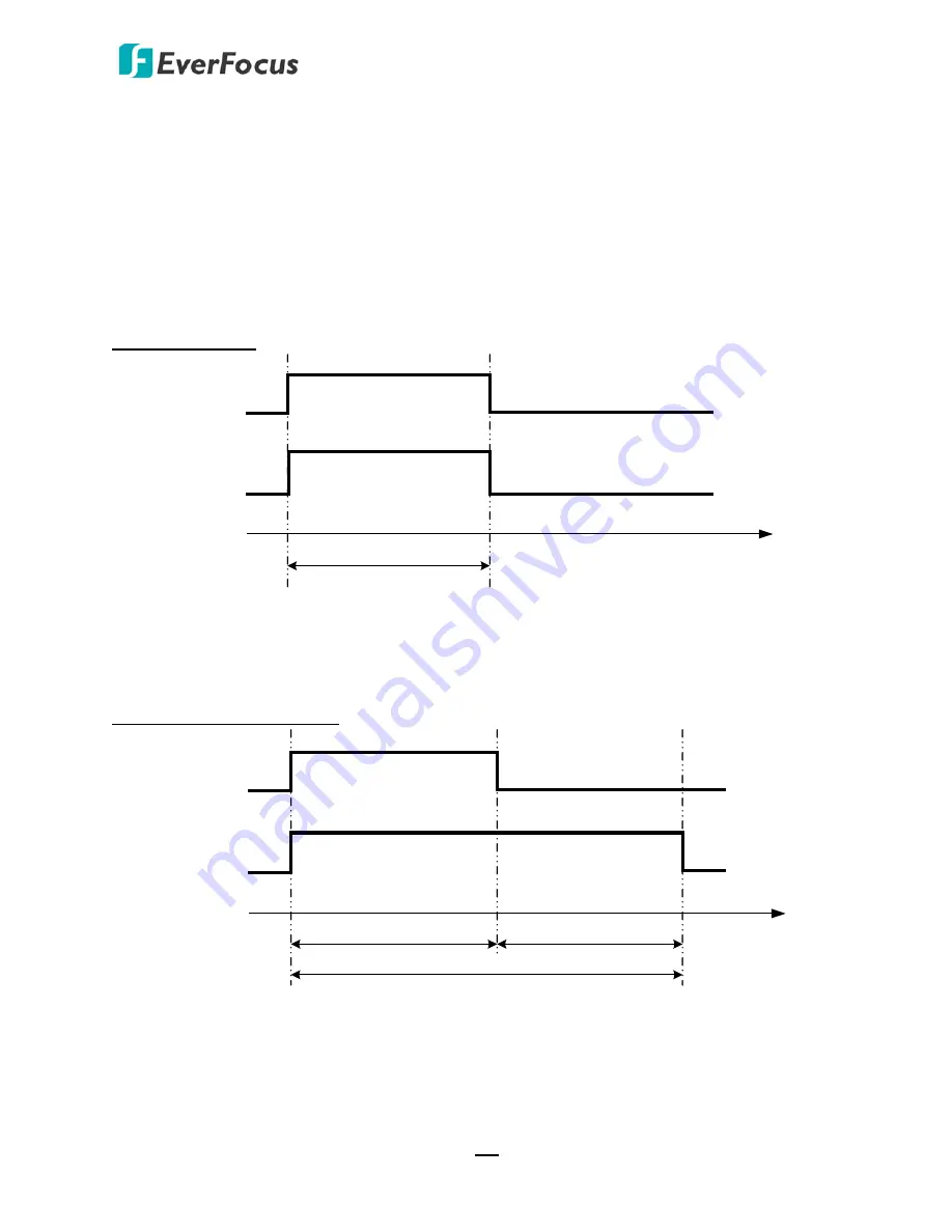 EverFocus EMV1200 FHD User Manual Download Page 208