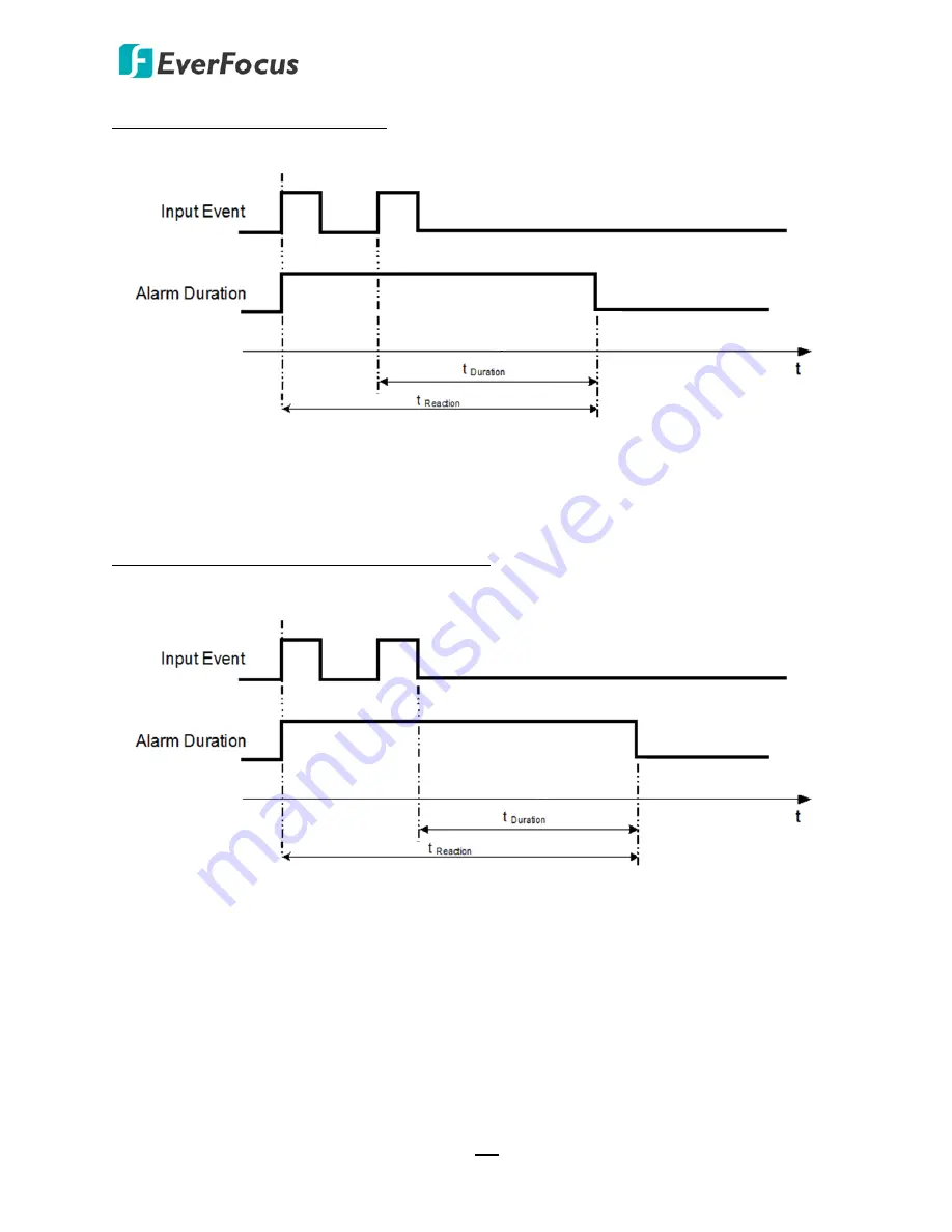 EverFocus EMV1200 FHD User Manual Download Page 210