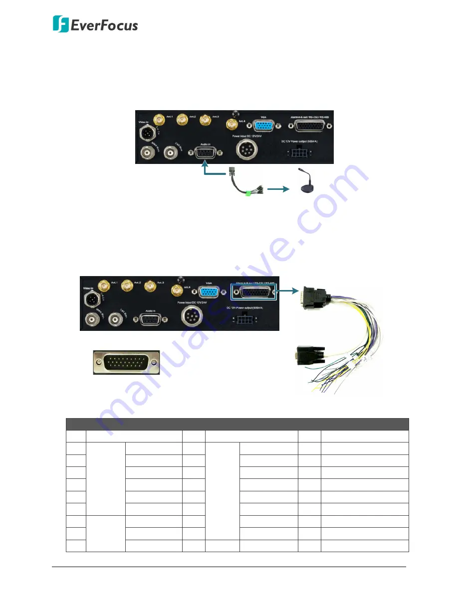 EverFocus EMV400 FHD Скачать руководство пользователя страница 16