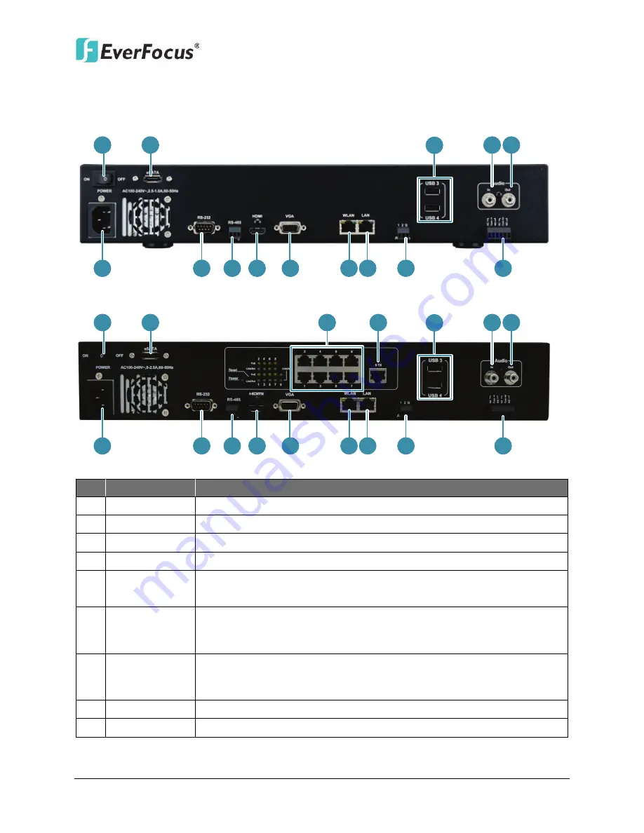 EverFocus ENVR8304D Скачать руководство пользователя страница 17