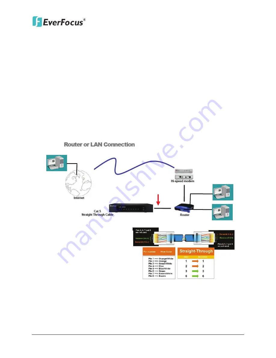 EverFocus ENVR8304D User Manual Download Page 31