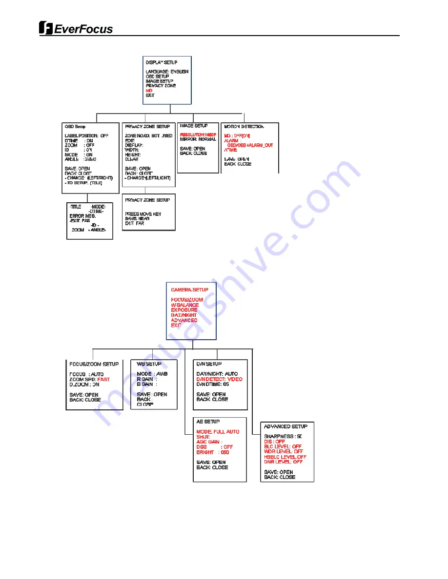 EverFocus EPH5212 User Manual Download Page 12