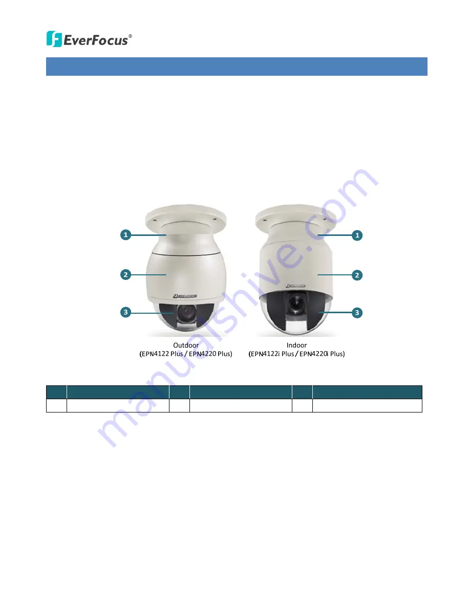 EverFocus EPN4122i Plus: User Manual Download Page 8