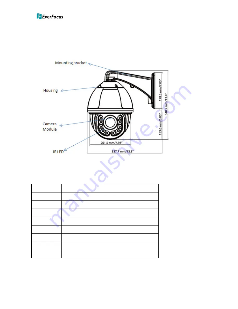 EverFocus EPTZ Series User Manual Download Page 8