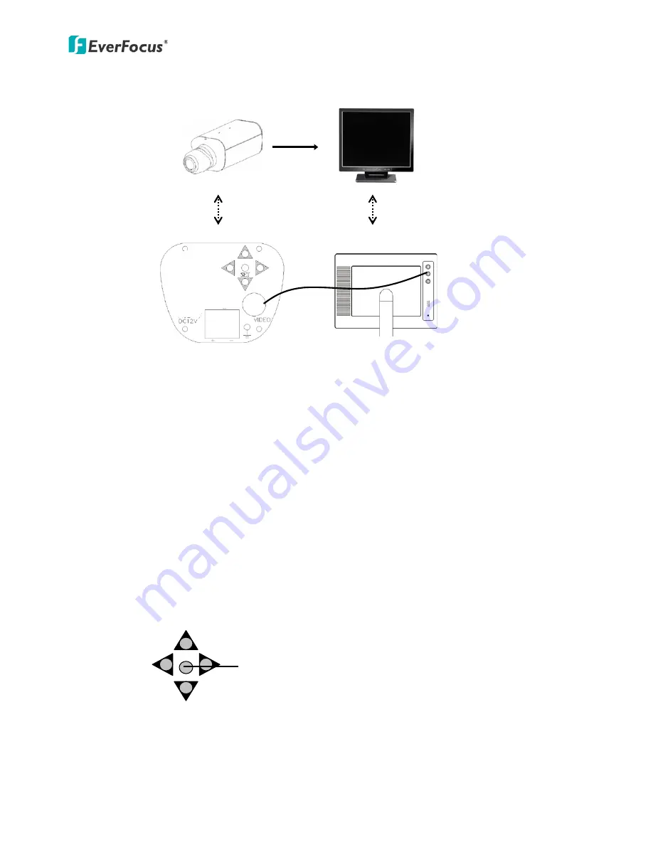 EverFocus EQ610x User Manual Download Page 9