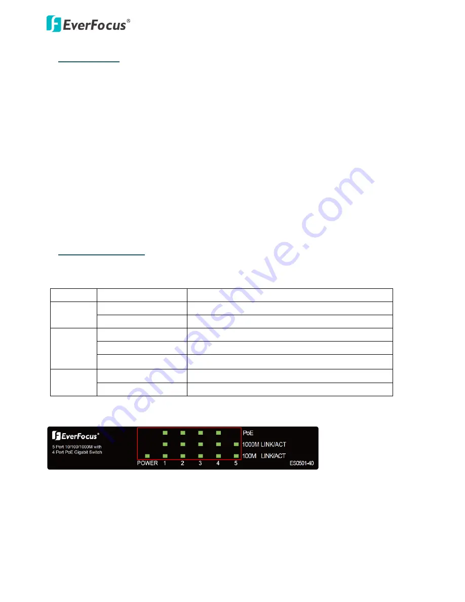 EverFocus ES0501-40 Скачать руководство пользователя страница 3