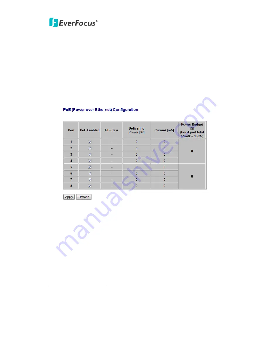 EverFocus ES0802-41 User Manual Download Page 28