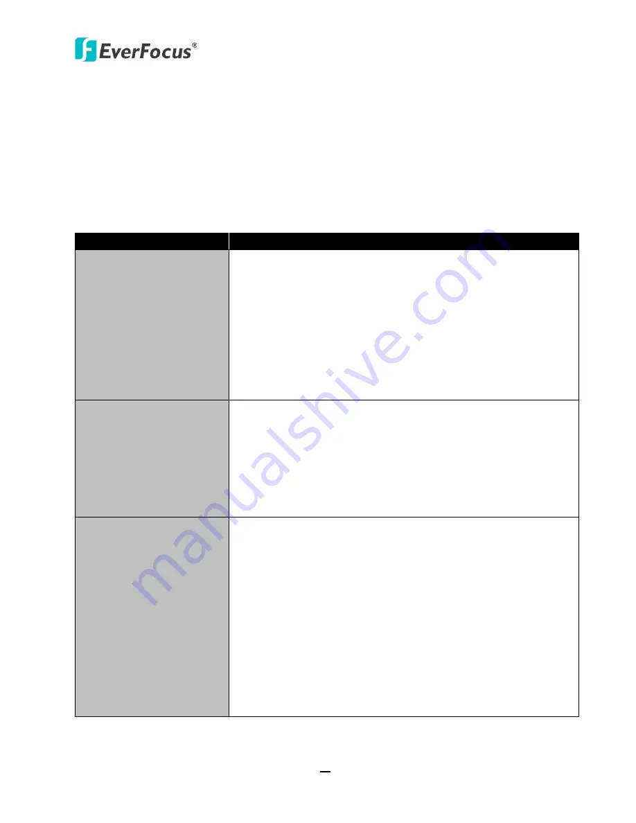 EverFocus ES2426-31 User Manual Download Page 37