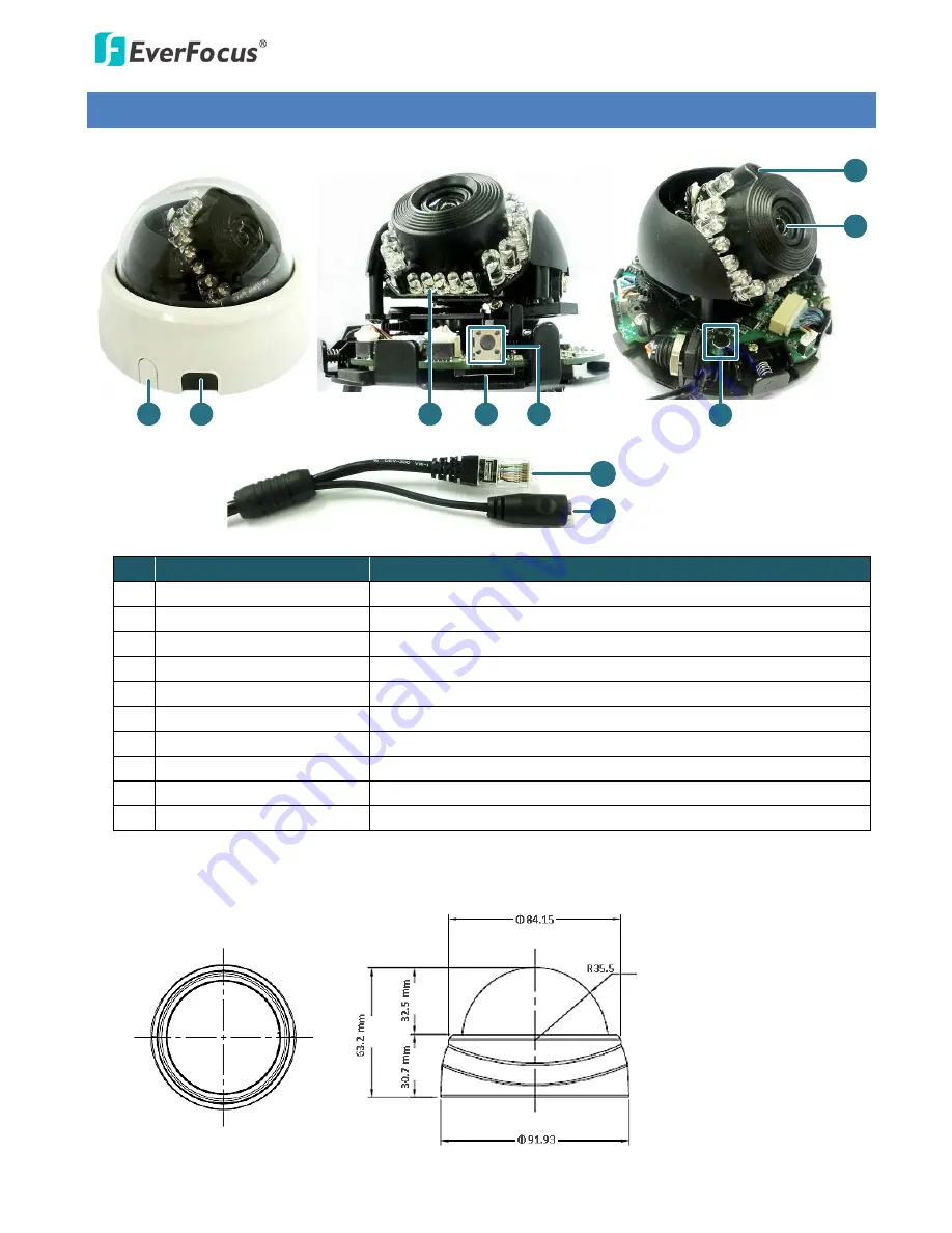 EverFocus ETN Series User Manual Download Page 8