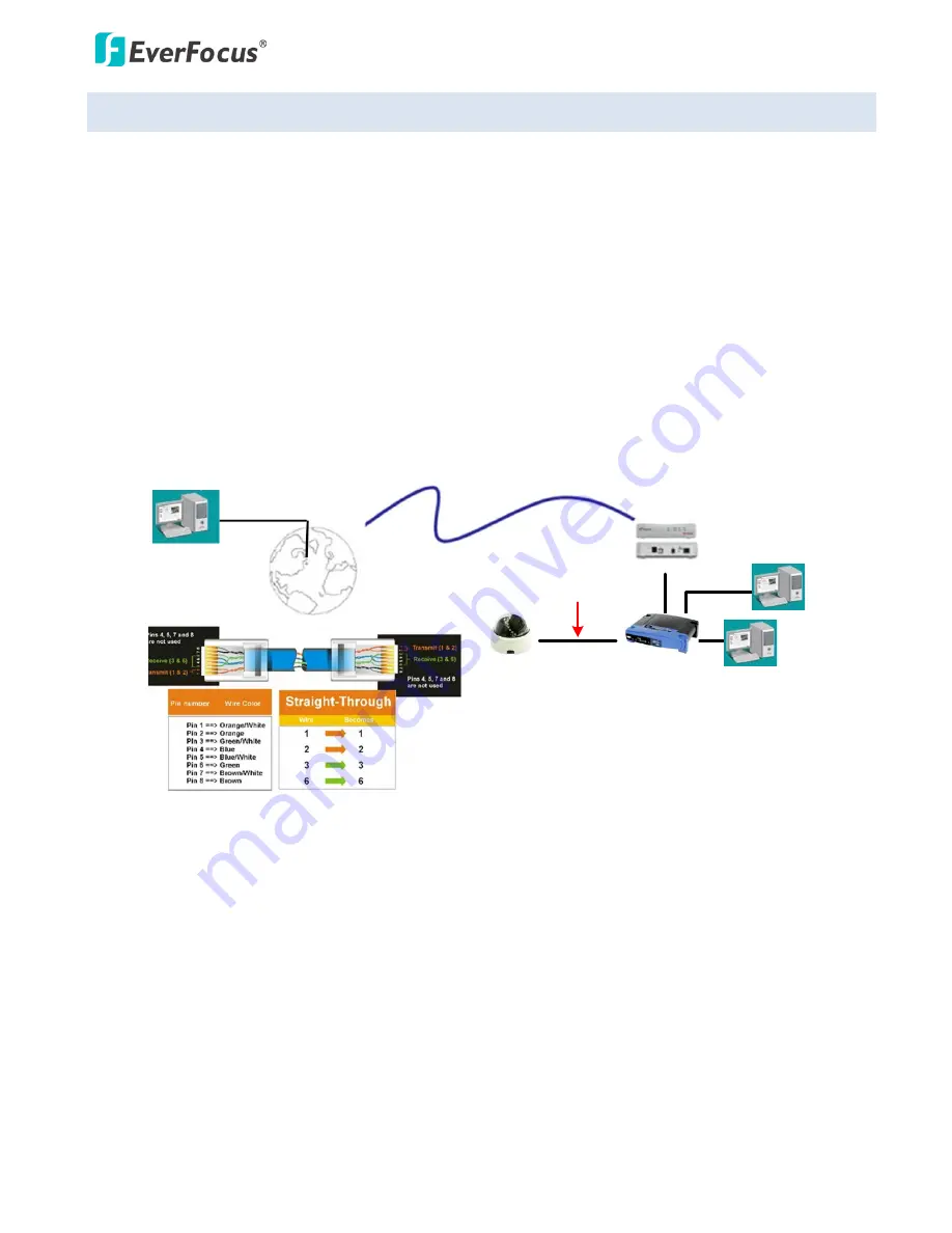 EverFocus ETN Series Скачать руководство пользователя страница 24