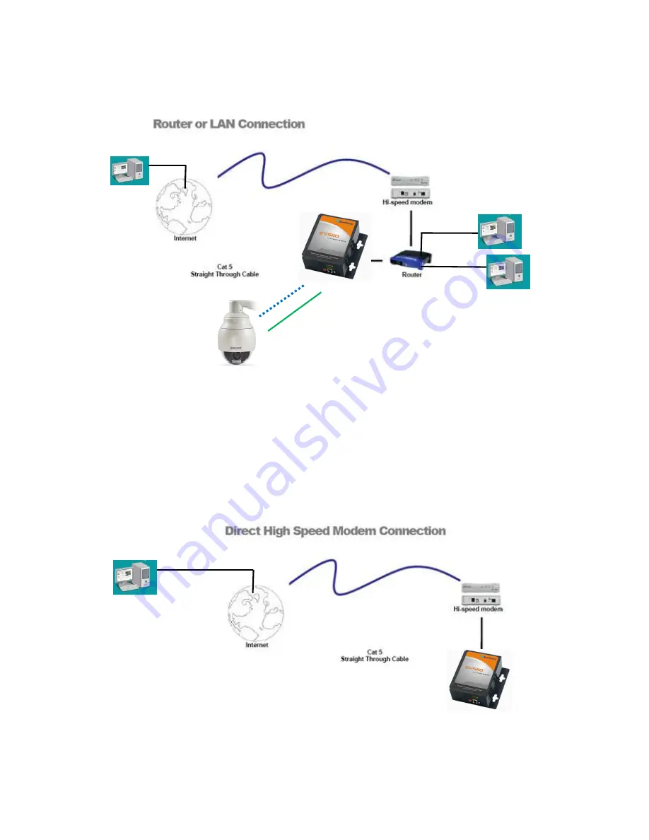 EverFocus EVS110 Скачать руководство пользователя страница 8