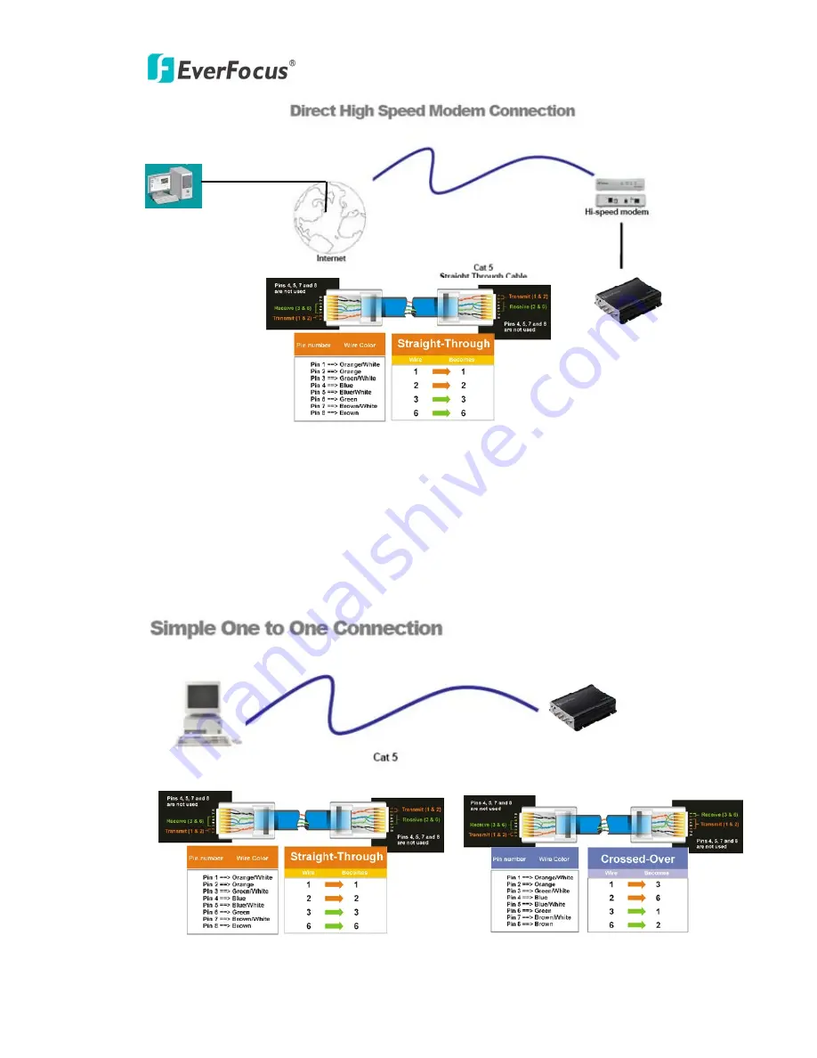 EverFocus EVS410 Installation Manual Download Page 7