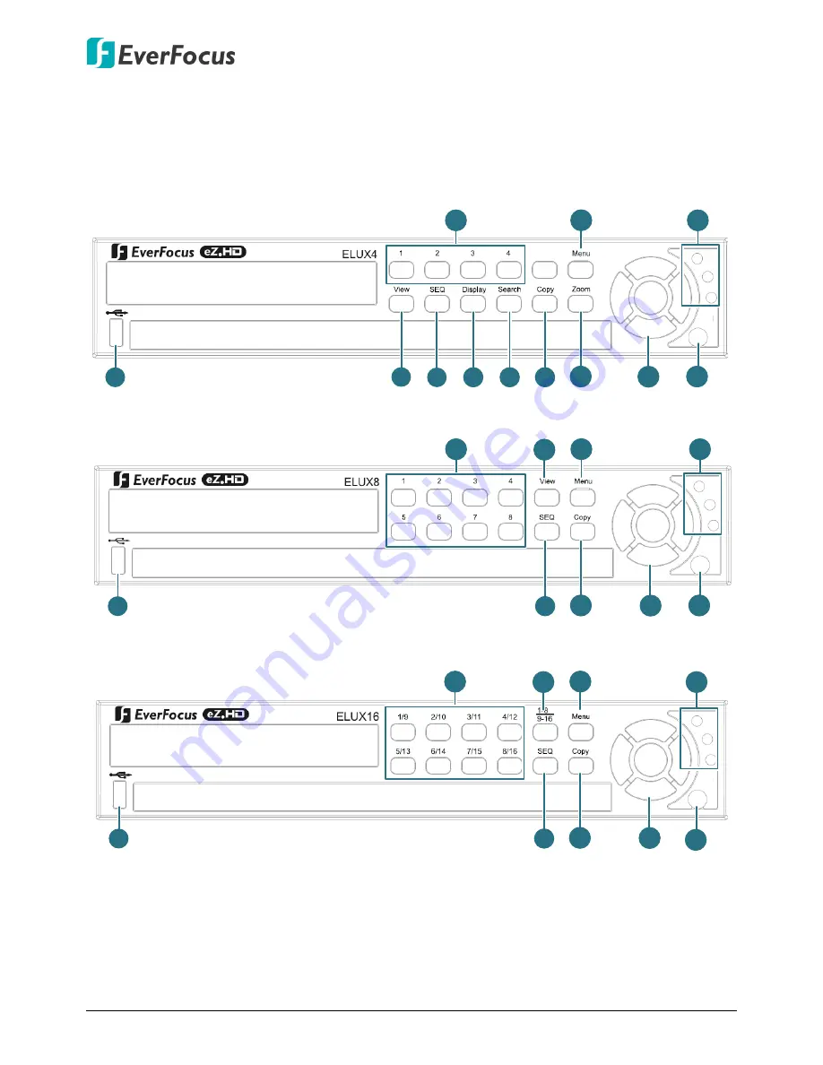 EverFocus eZ.HD ELUX16 Quick Installation Manual Download Page 2