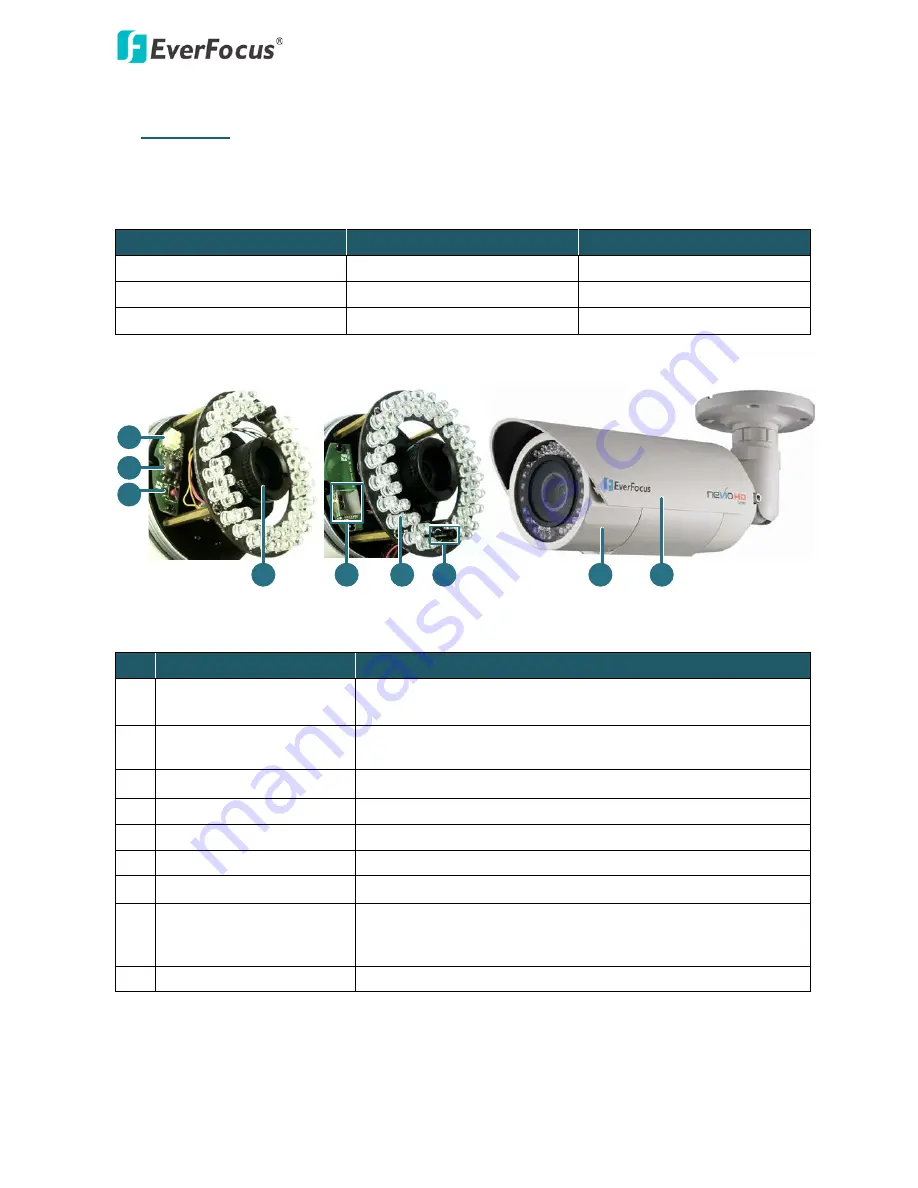 EverFocus EZN3160 Plus Скачать руководство пользователя страница 2