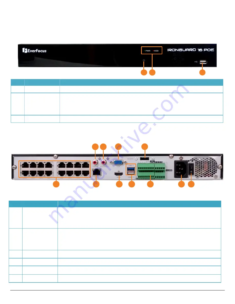 EverFocus IRONGUARD 16 POE Quick Installation Manual Download Page 2