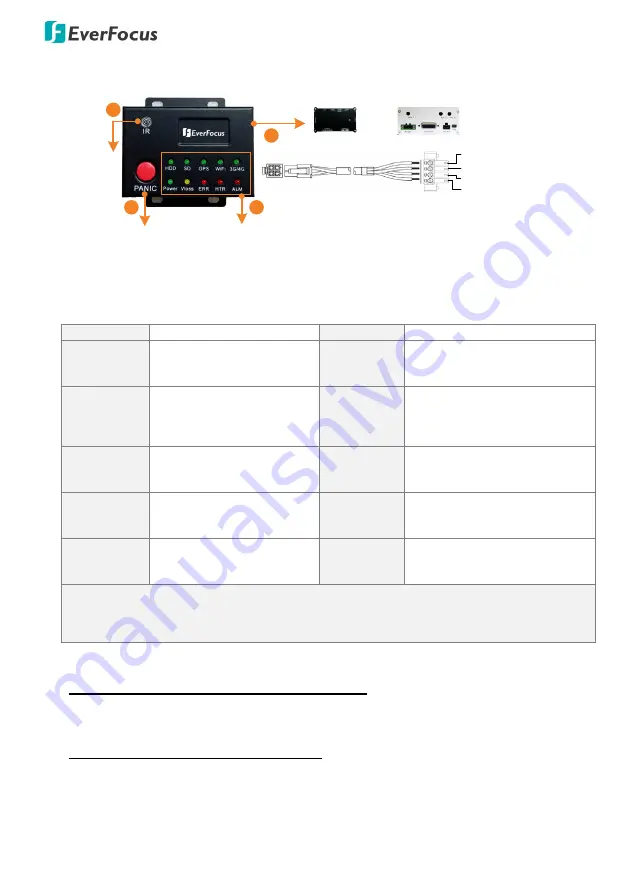 EverFocus LED Indicates Box Quick Start Manual Download Page 2