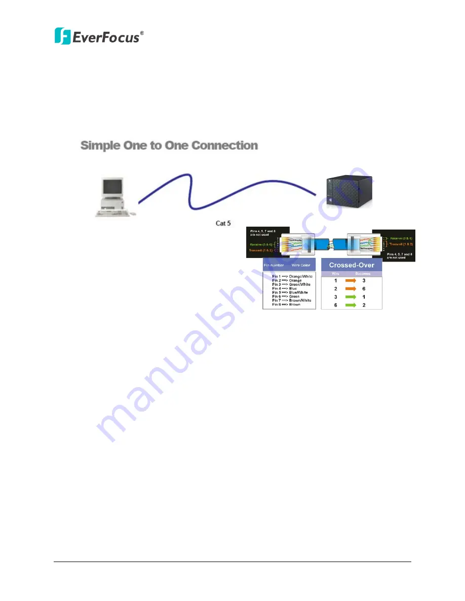 EverFocus NVR 8004X Скачать руководство пользователя страница 22