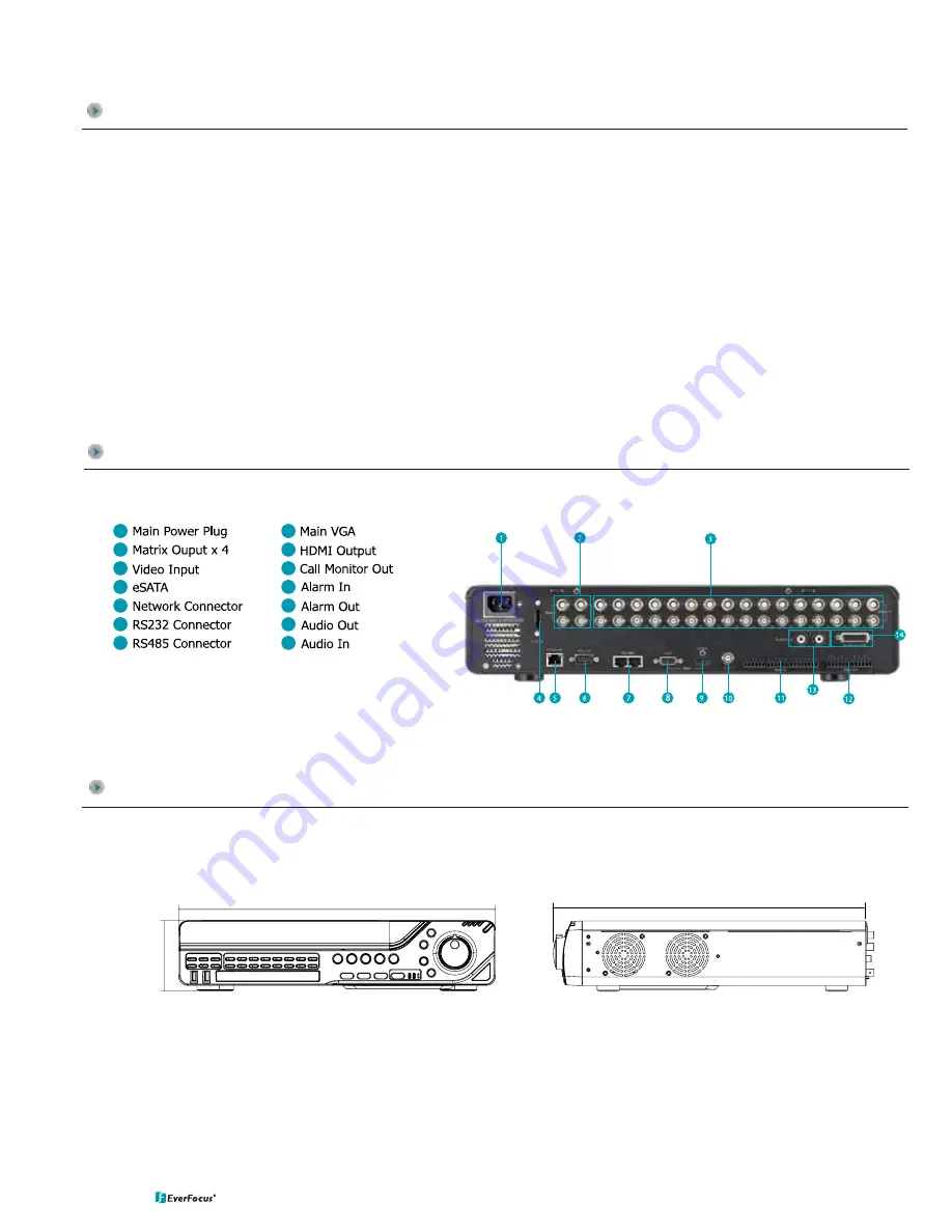 EverFocus Paragon264 X4 32CH Скачать руководство пользователя страница 2