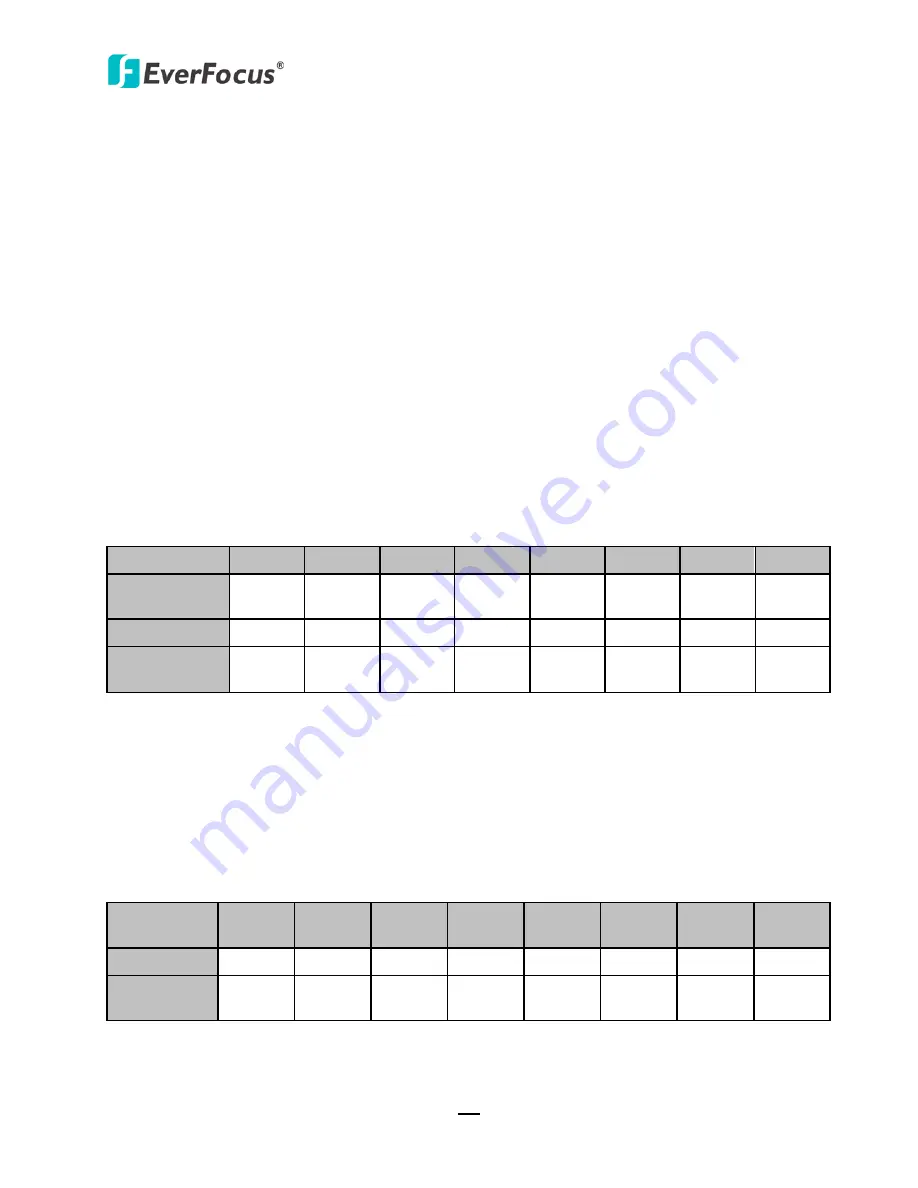 EverFocus PARAGON960 X4 User Manual Download Page 149