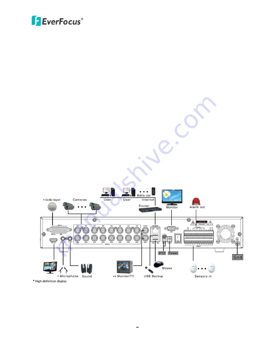 EverFocus TUTIS-16F3 User Manual Download Page 6