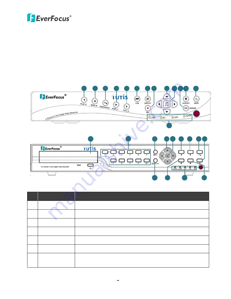 EverFocus TUTIS-16F3 User Manual Download Page 9