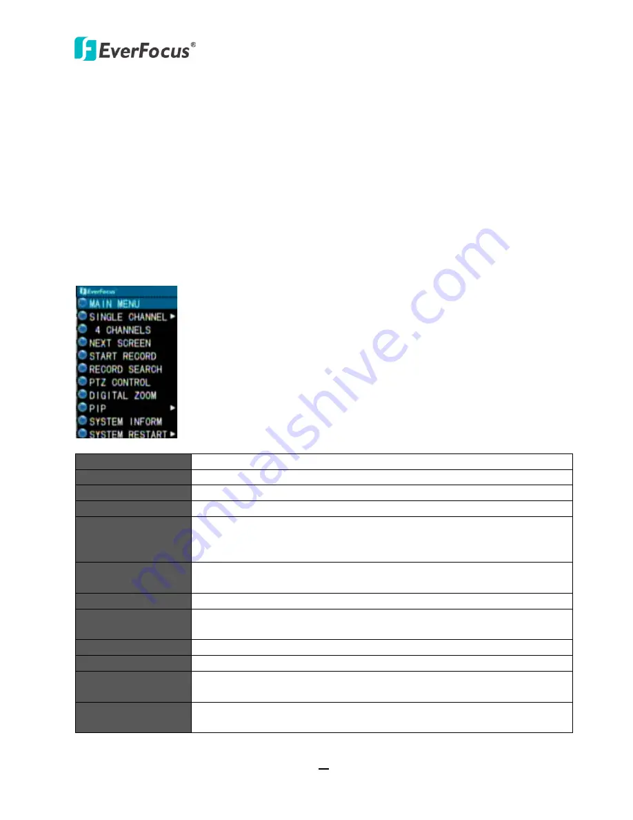 EverFocus TUTIS-16F3 User Manual Download Page 19