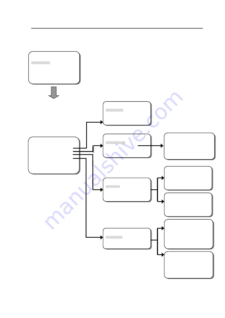 EverFocus WDII EQ600 Instruction Manual Download Page 10